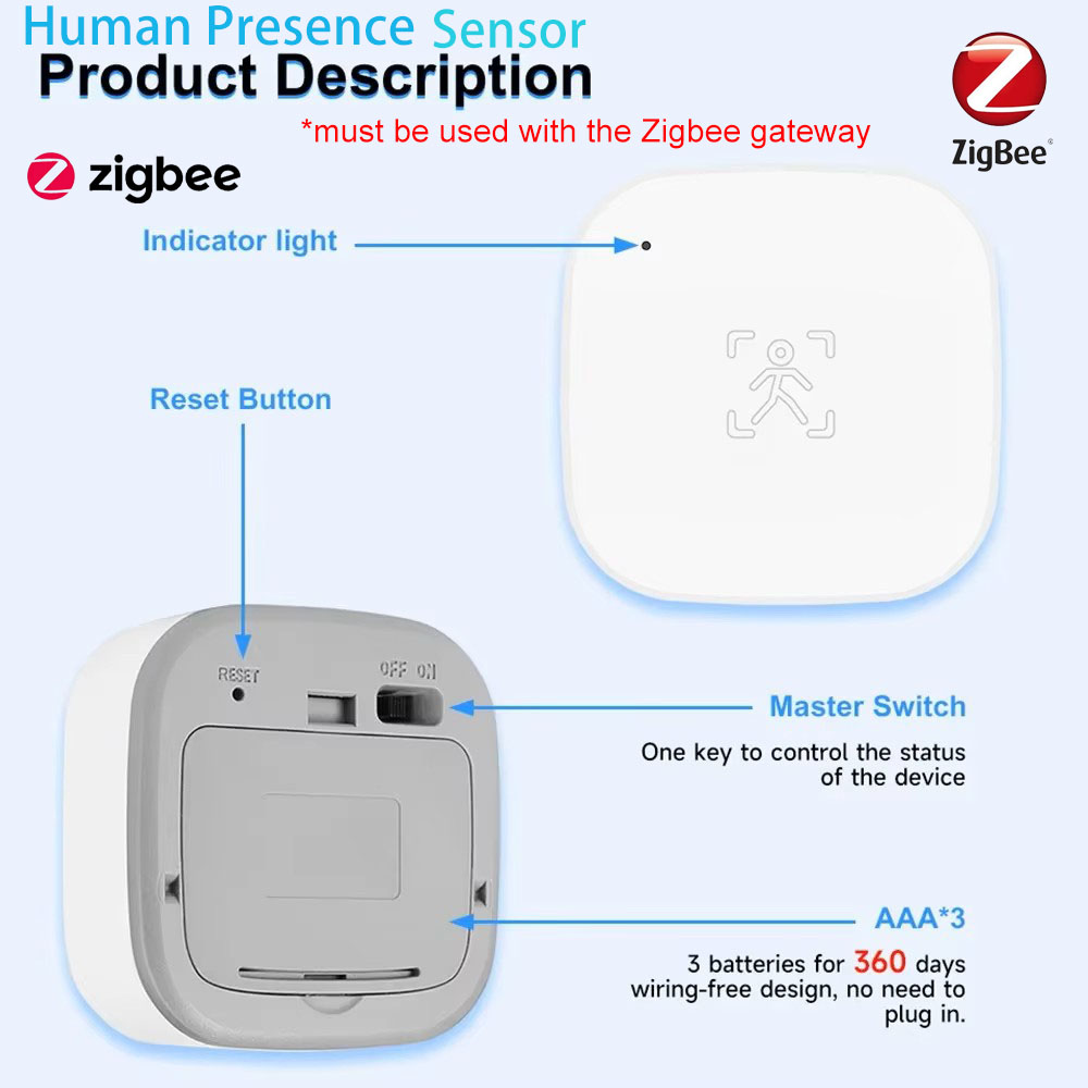 Smart Home Wiser - Tuya Zigbee 24G MmWave Radar Menselijke