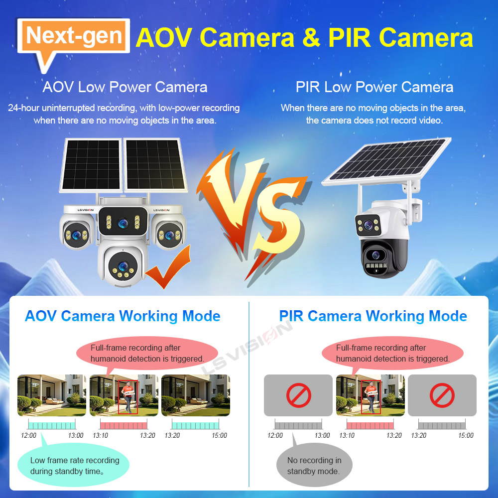 LS VISION 4 schermen AOV zonne - Smart Home Camera Ezviz recensie en prijs