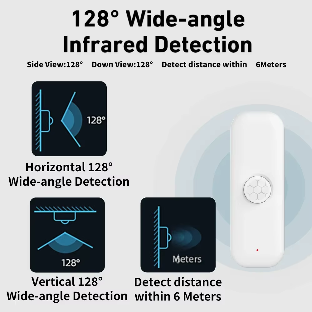 Tuya WiFI PIR-bewegingssensor  - Smart Home Wiser recensie en prijs