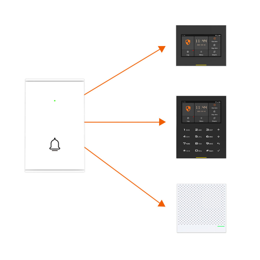 Staniot B100 Draadloze Deurbel - Smart Home Video recensie en prijs