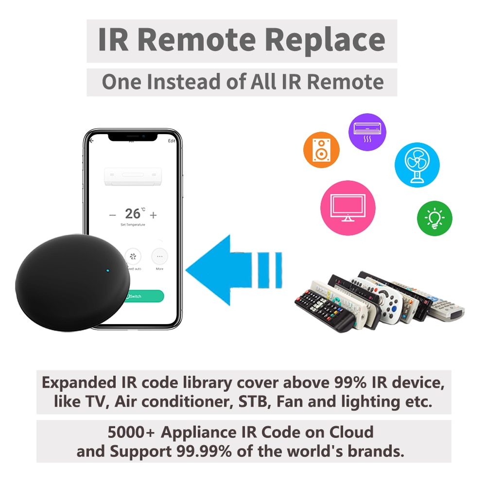 Tuya Smart WiFi RF IR-afstands - Universal Remote Smart Home recensie en prijs