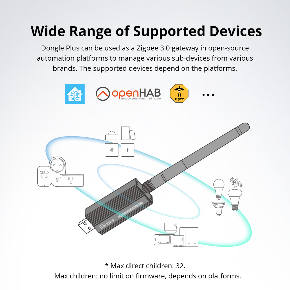 SONOFF ZBDongle-E Zigbee 3.0 U - Smart Home Plus recensie en prijs